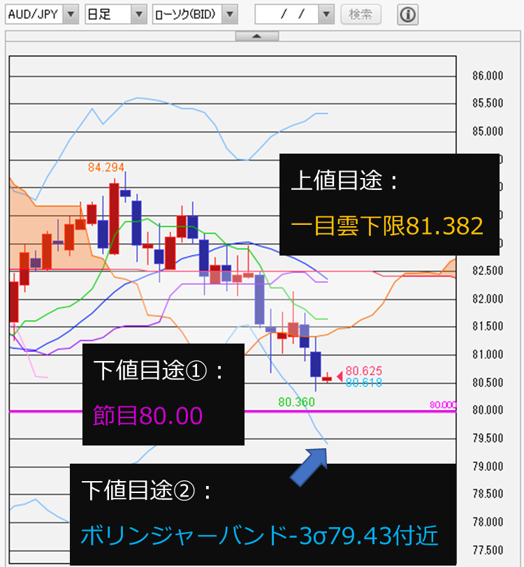 f:id:gaitamesk:20220131082359p:plain