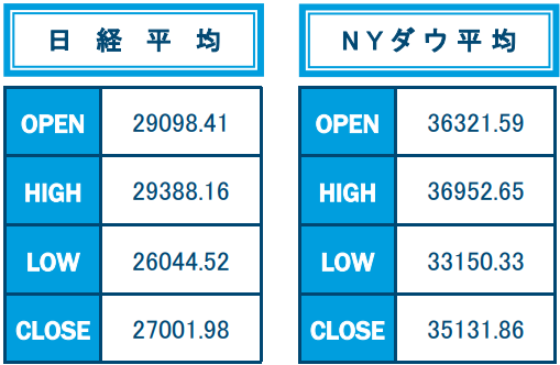 日経平均、NYダウ平均