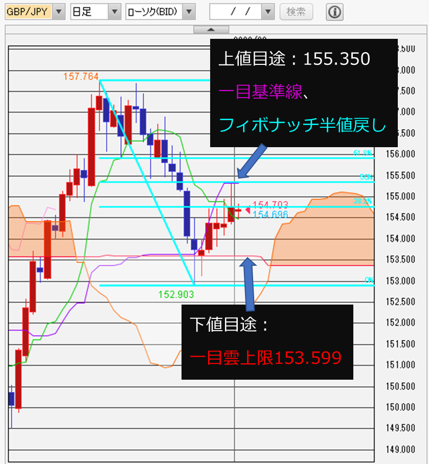 f:id:gaitamesk:20220201154613p:plain