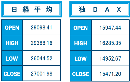 日経平均、独DAX