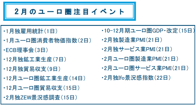 2月のユーロ圏注目イベント