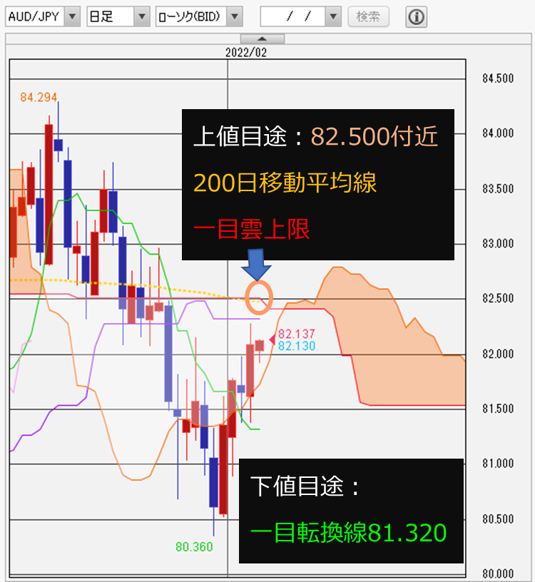 f:id:gaitamesk:20220204081738p:plain