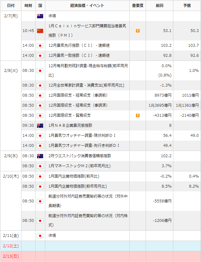 f:id:gaitamesk:20220204090434p:plain