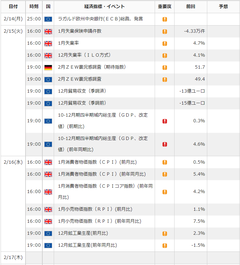 f:id:gaitamesk:20220210123335p:plain