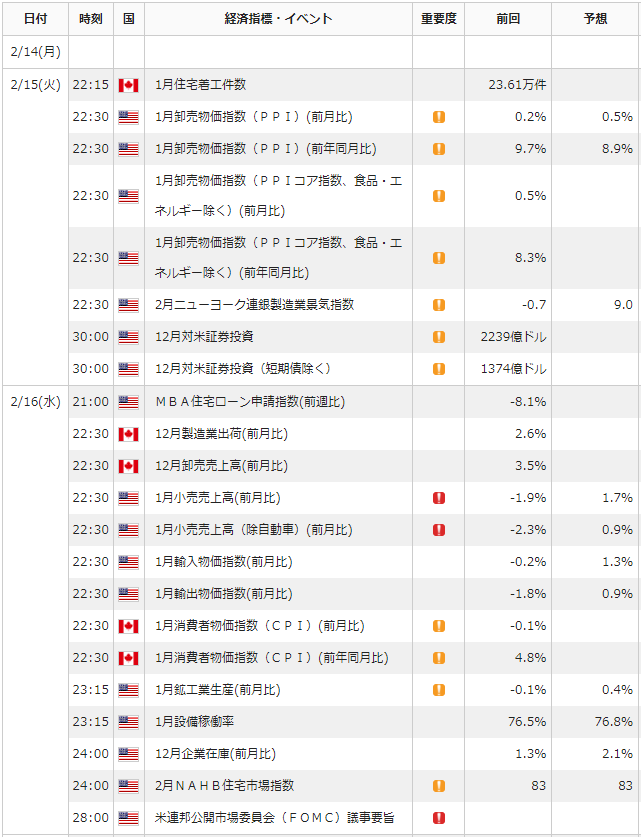 f:id:gaitamesk:20220210123436p:plain