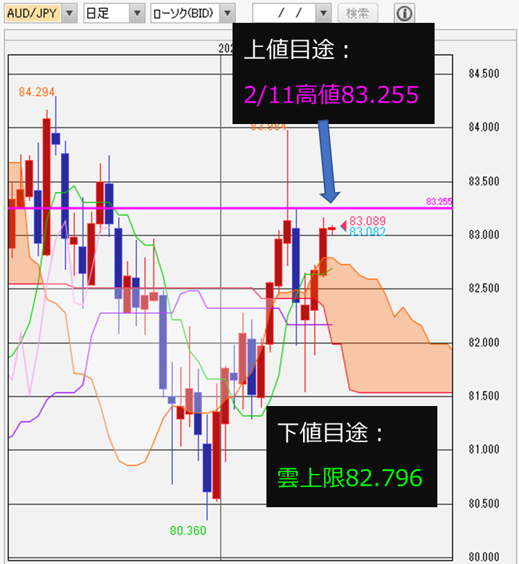 f:id:gaitamesk:20220217080228p:plain