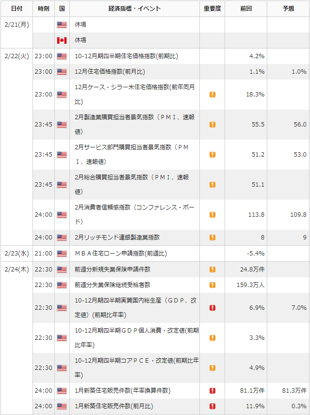 f:id:gaitamesk:20220218092219p:plain