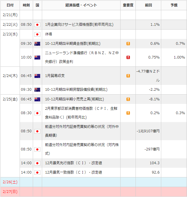 f:id:gaitamesk:20220218093531p:plain