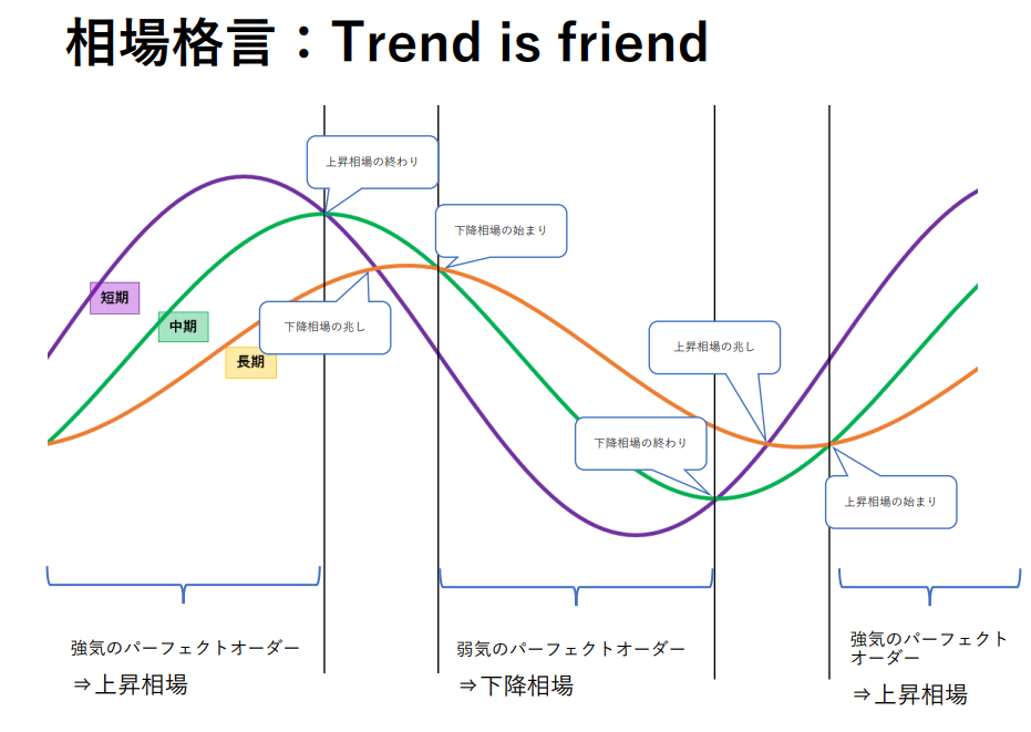 先輩トレーダーから学ぶ！「移動平均線」のガイドライン