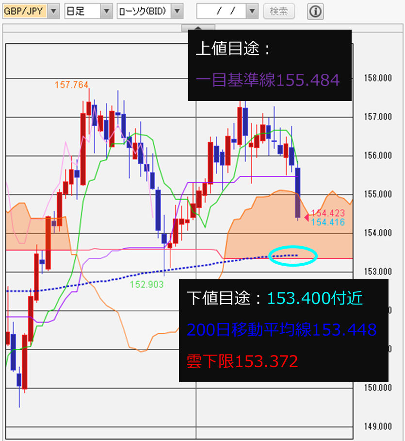 f:id:gaitamesk:20220224165333p:plain