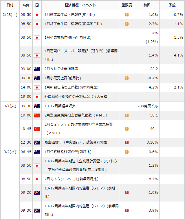 f:id:gaitamesk:20220225101652p:plain