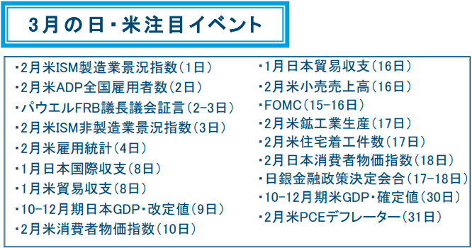 3月の日・米注目イベント