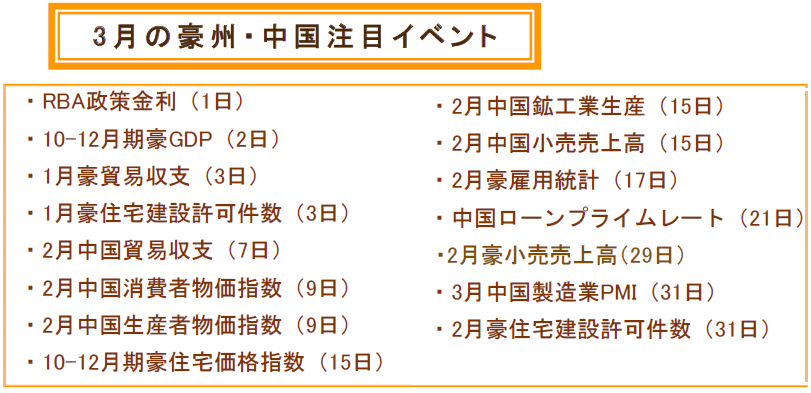 3月の豪州・中国注目イベント