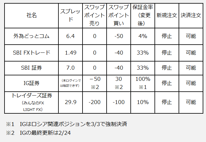 ロシアルーブル円　まとめ