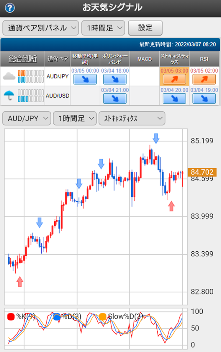 f:id:gaitamesk:20220307082129p:plain