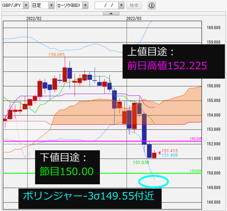 f:id:gaitamesk:20220308143937p:plain