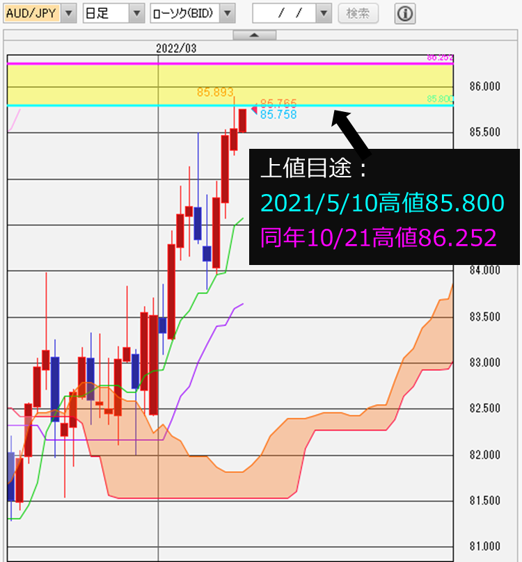 f:id:gaitamesk:20220314082950p:plain