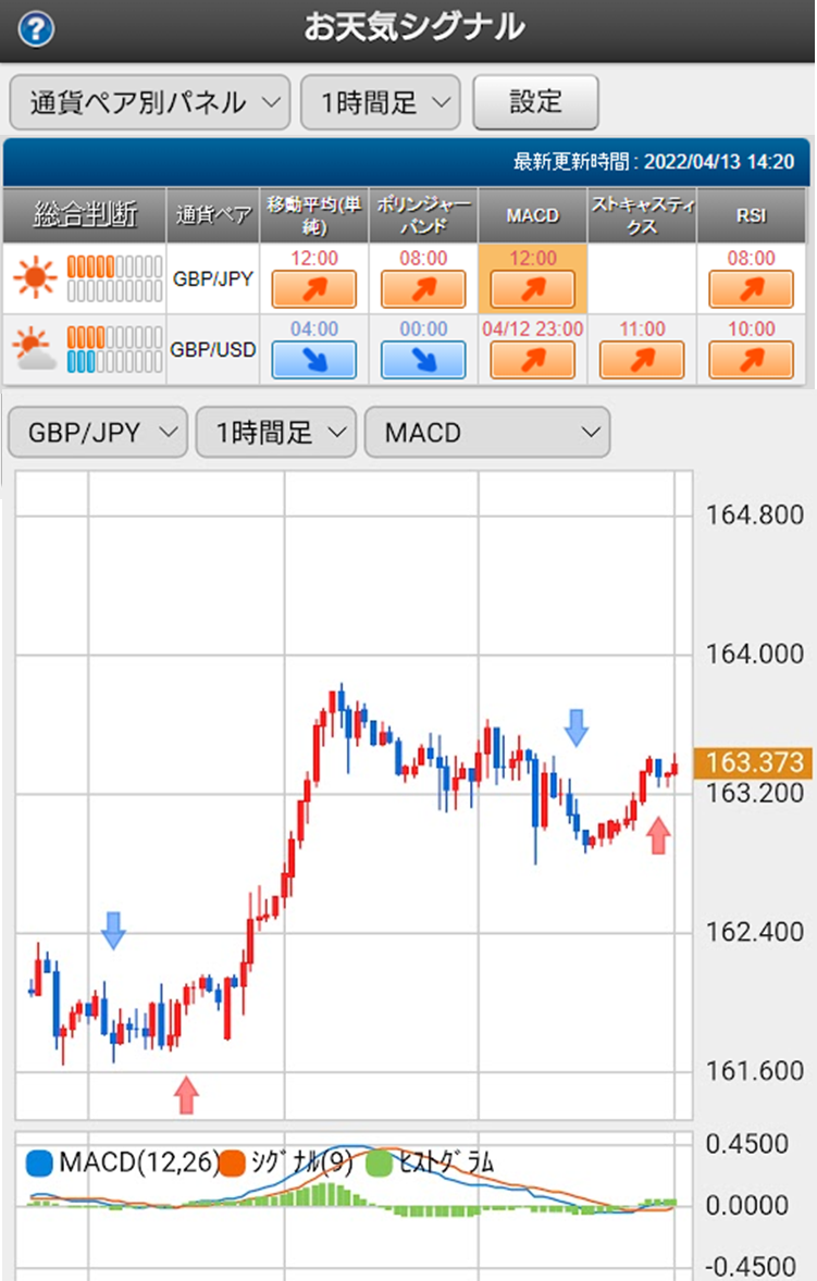 f:id:gaitamesk:20220413142312p:plain