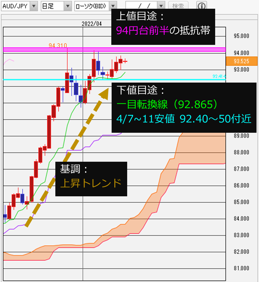 f:id:gaitamesk:20220414091102p:plain