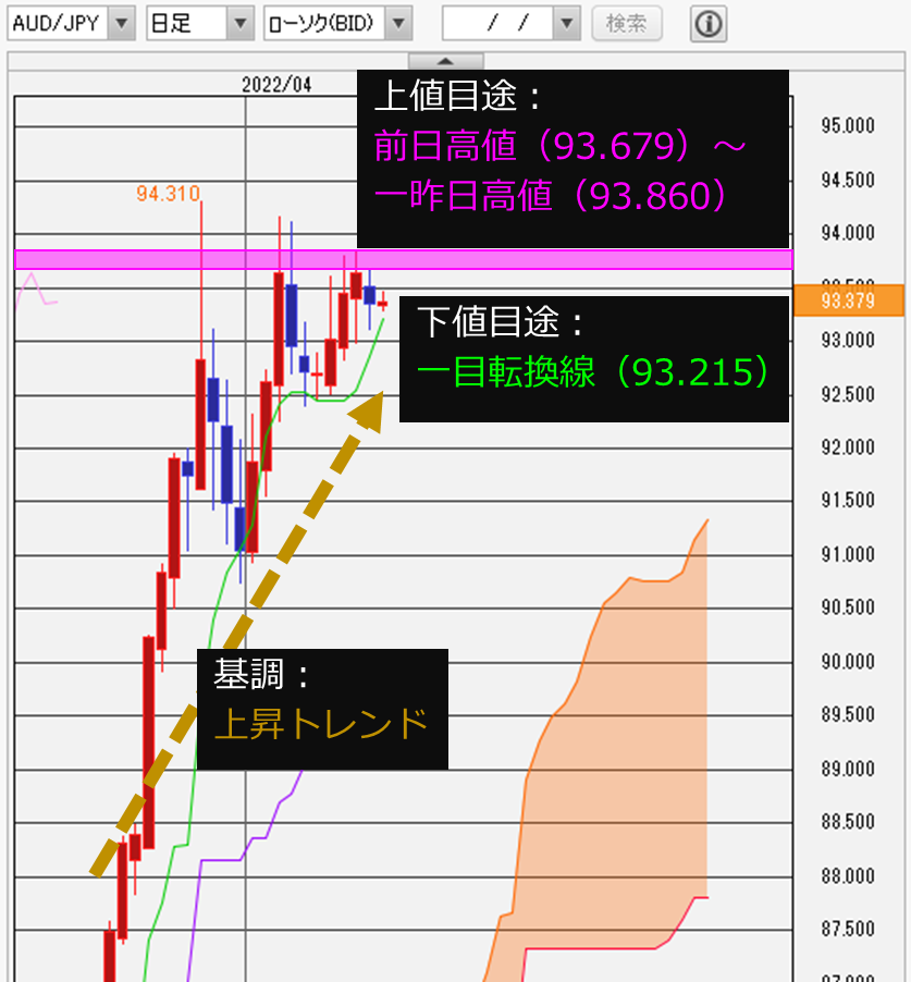 f:id:gaitamesk:20220415083648p:plain