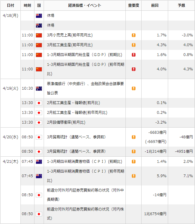 f:id:gaitamesk:20220415091037p:plain