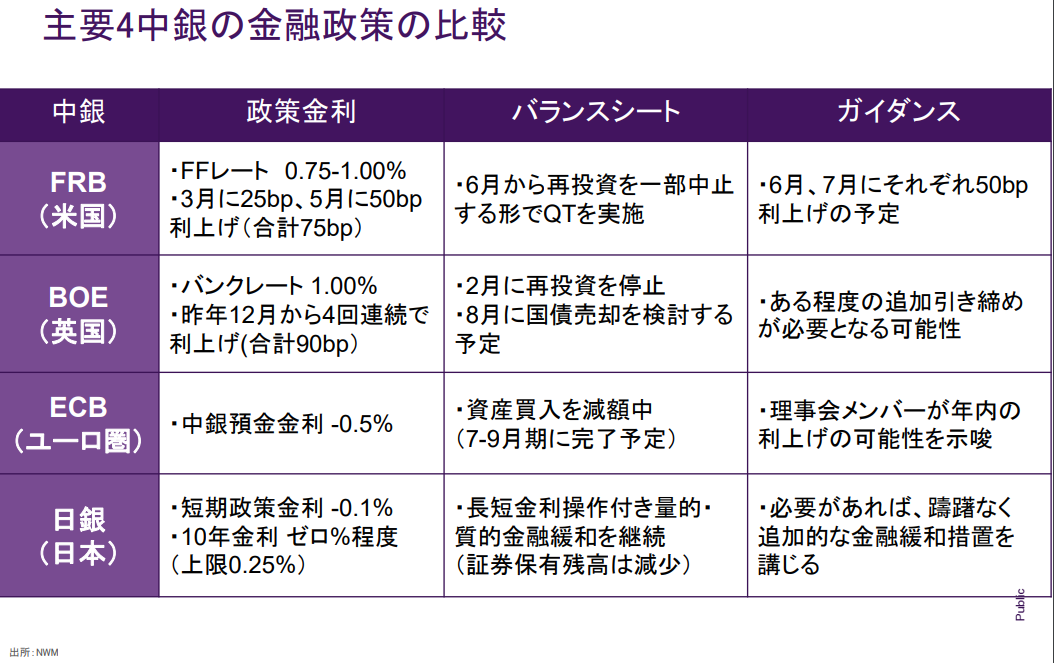 年末までの欧州通貨トレード戦略