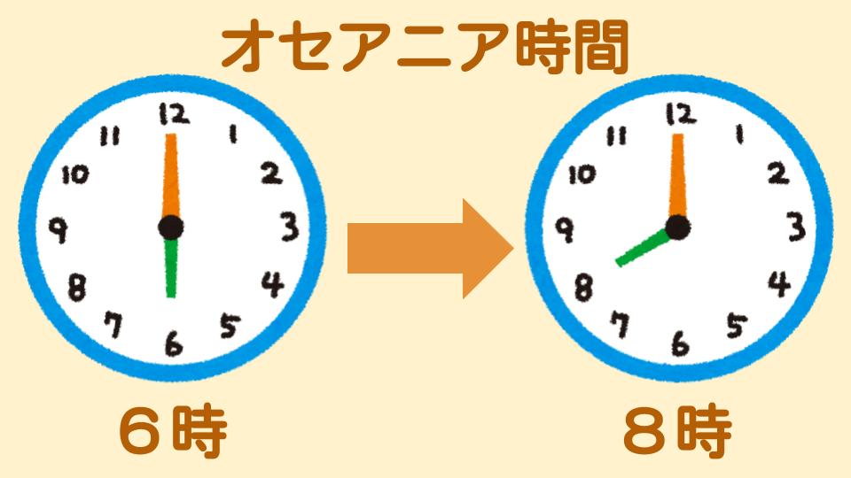 FX/為替「24時間動いている為替市場。一体どの時間帯にFX取引