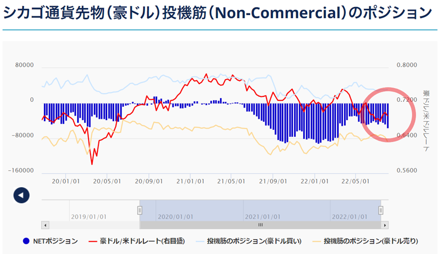 IMM豪ドル