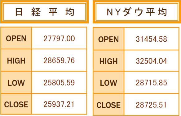 71.8ポンド　レート以下 EDWIN エドウィン 505ZX ルーズストレート｜BORN FREE ONLINE SHOP