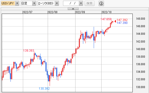 USD/JPY 日足