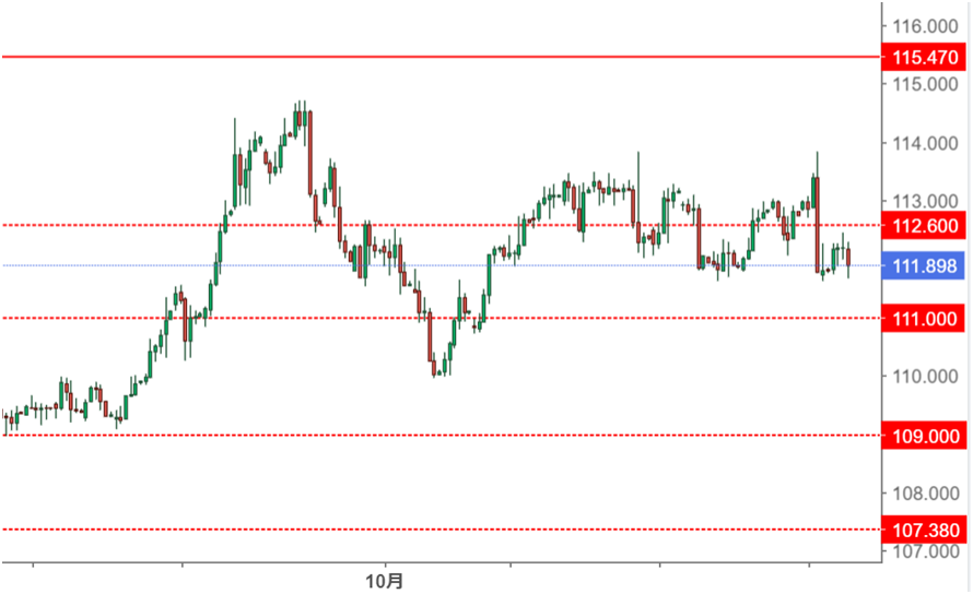 ドルインデックス 4時間足