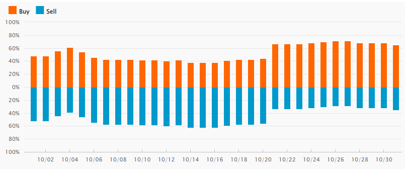 ドル/円ポジション動向