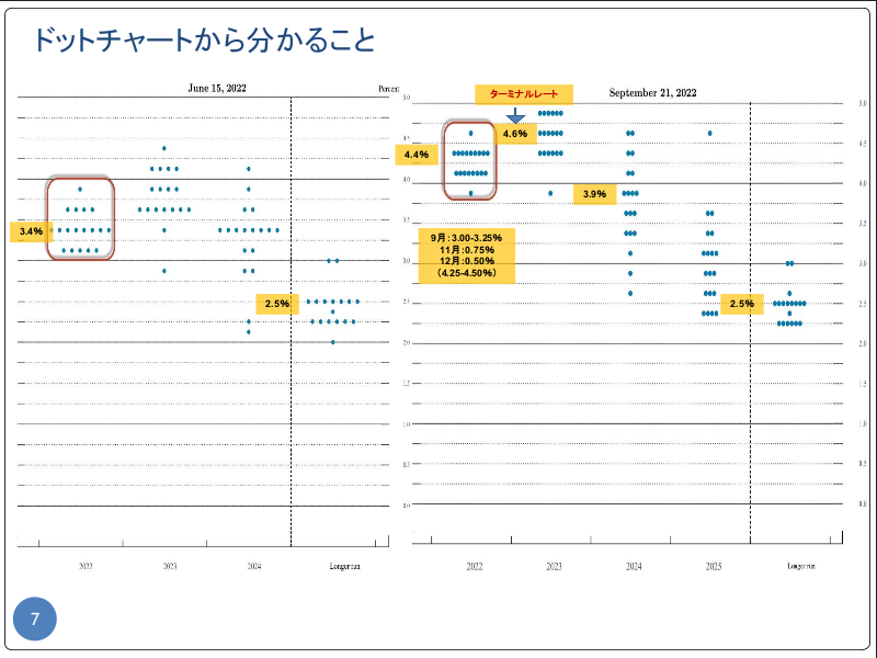 11月の経済見通し
