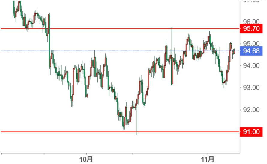 AUD/JPY4時間足チャート
