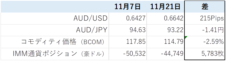 豪ドル相場表