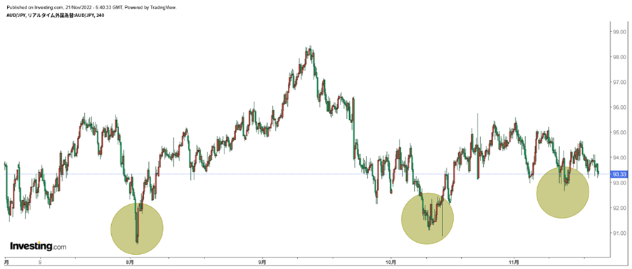 AUD/USD 4時間足
