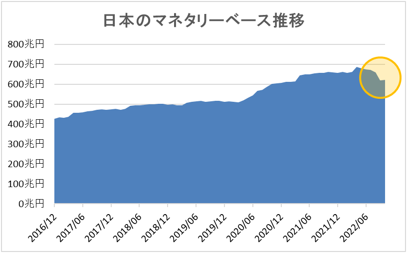 日本のマネタリーベース