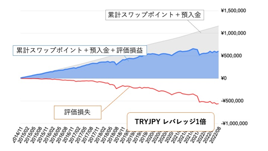 評価損益のシミュレーション