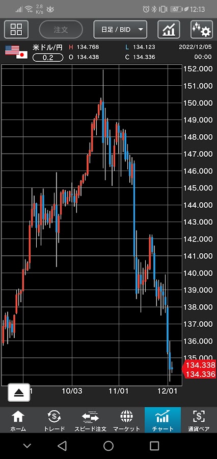 ドル円　日足