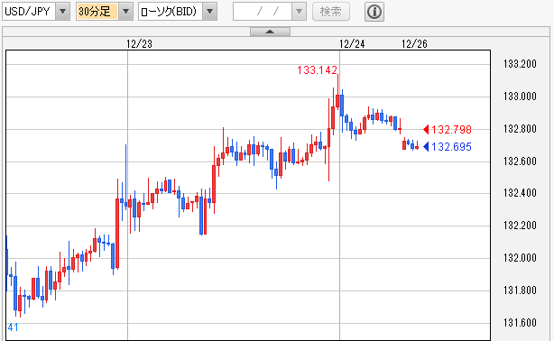 USD/JPY 30分足