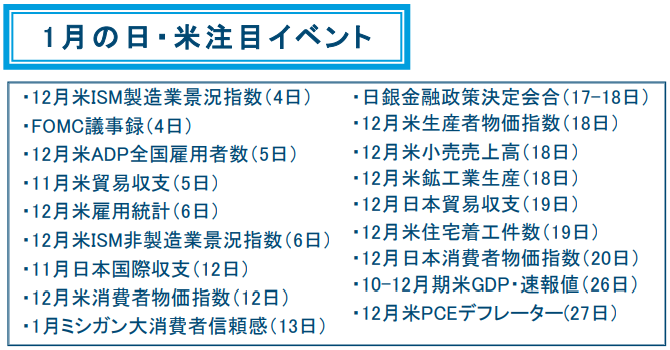 1月の日・米注目イベント