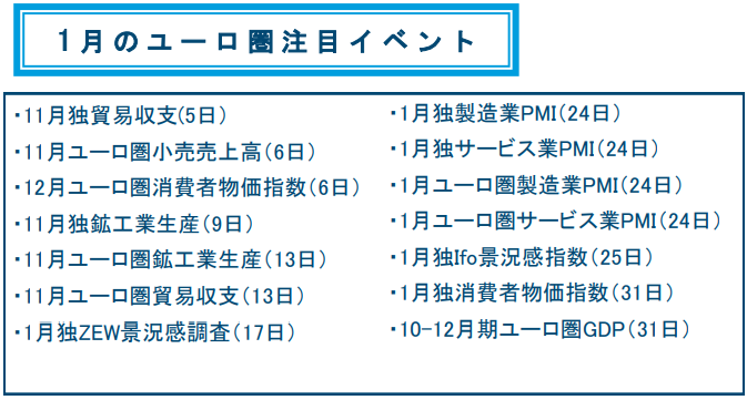 1月のユーロ/円ポジション動向