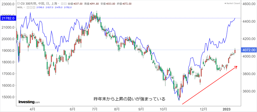 出所：Investing.com