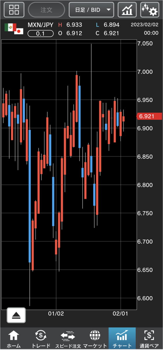 MXN/JPY 日足