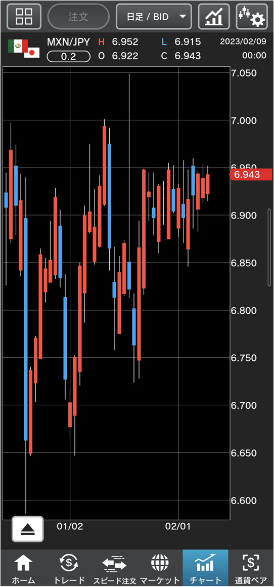 MXN/JPY 日足