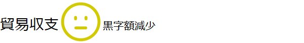 南アフリカの12月の貿易収支は黒字額が減少した