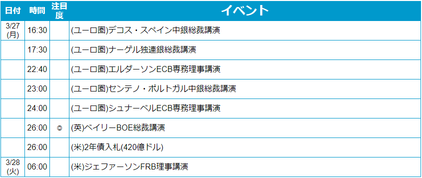 外為どっとコム トゥデイ