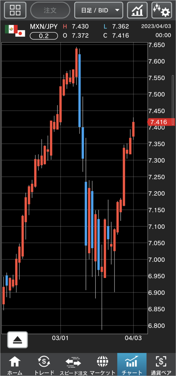 MXN/JPY 日足