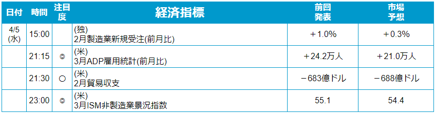 外為どっとコム トゥデイ