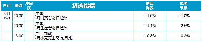 注目の経済指標